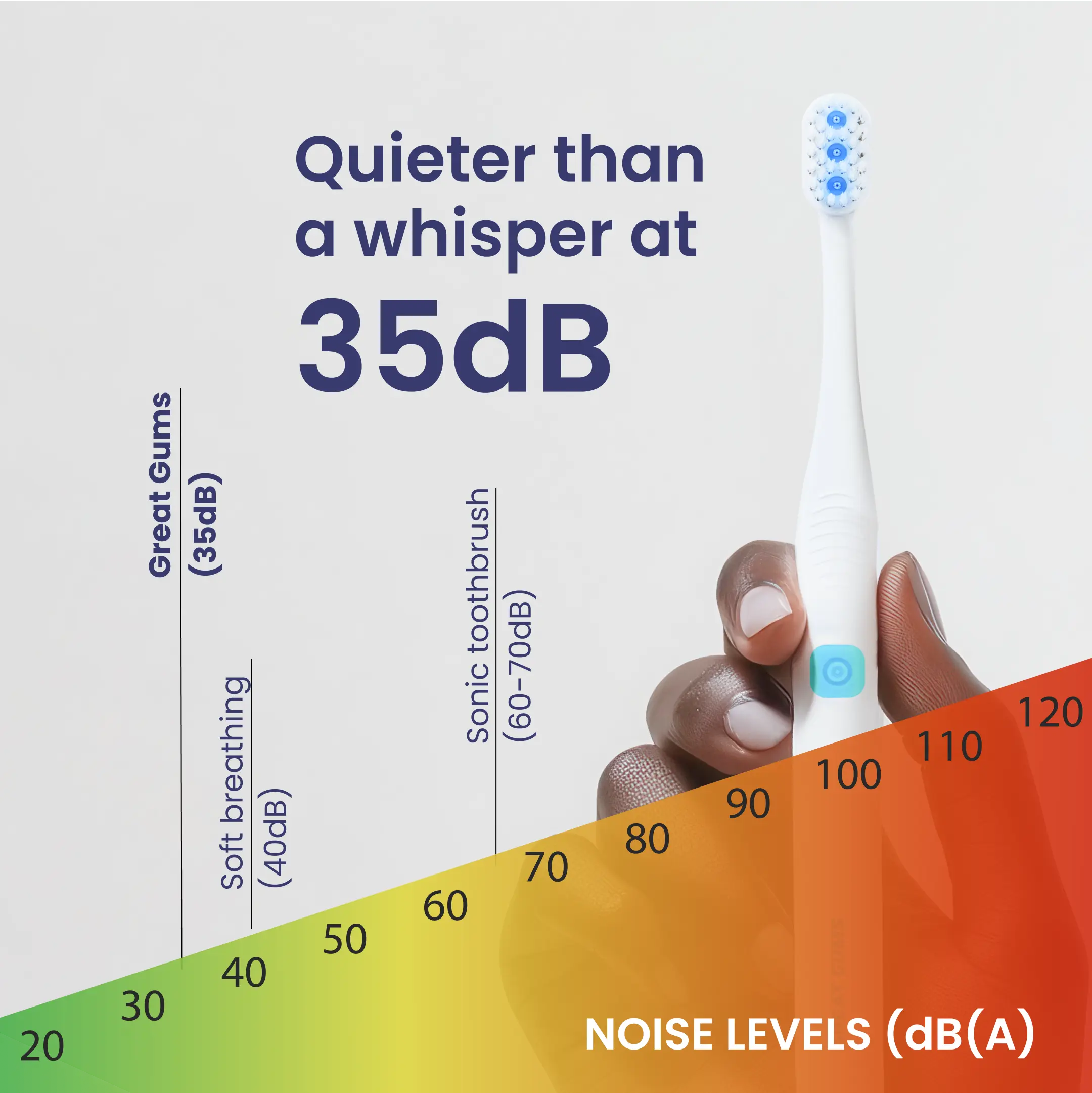 Great Gums Bioelectric Toothbrush Great Gums