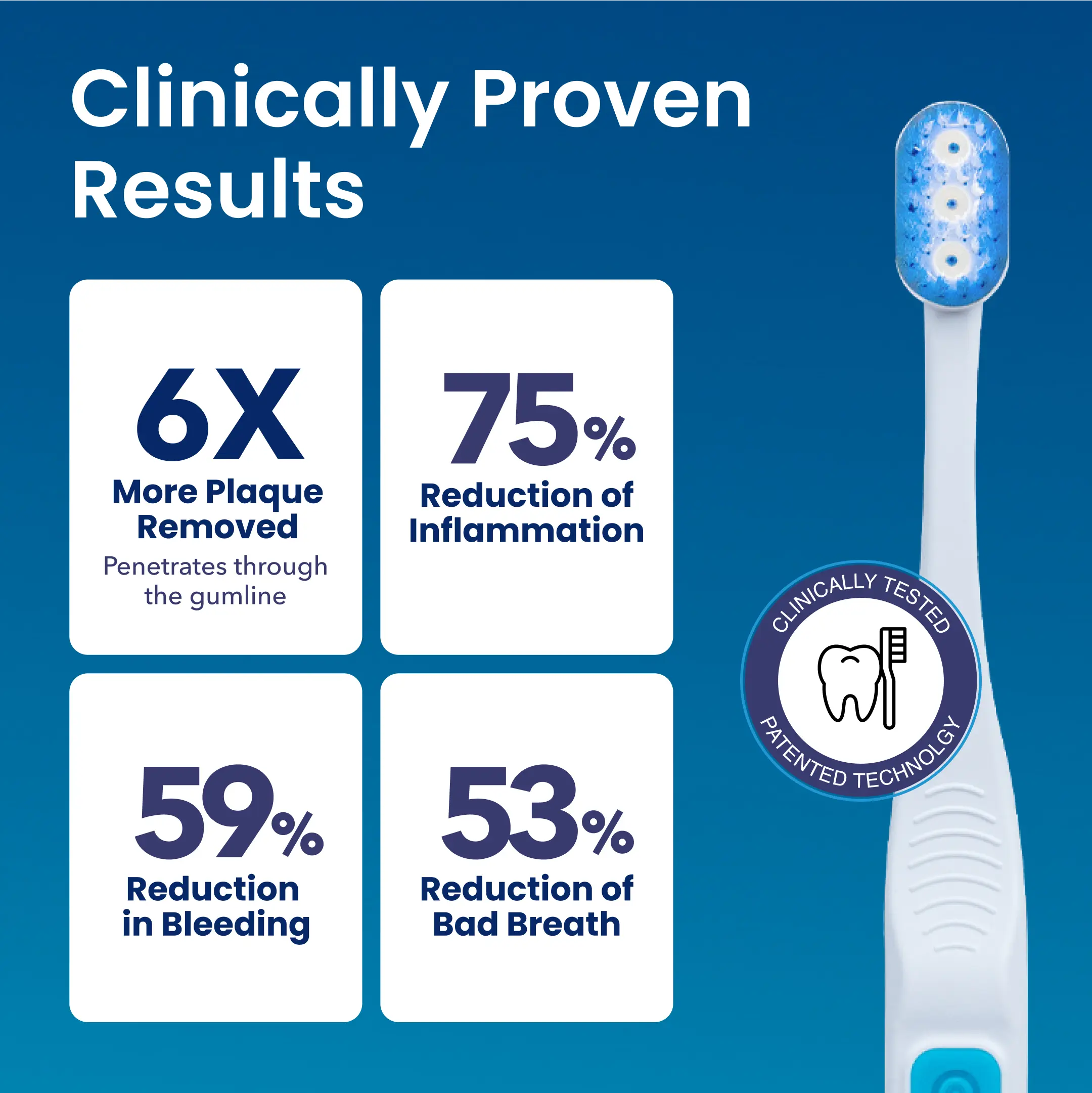 Great Gums Bioelectric Toothbrush Great Gums